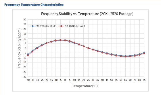 低功耗晶振-2CKL-稳定度