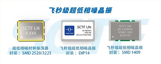 飞秒晶振-SCTF星通时频
