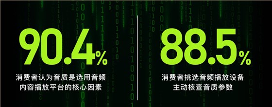 音频设备播放数据对比-SCTF星通时频