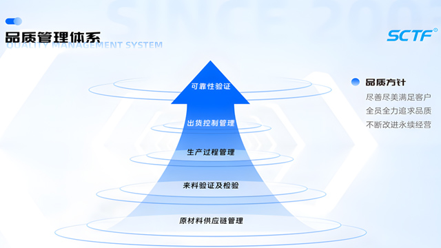 解密SCTF可信基因:全链路品控淬炼“电子心脏”