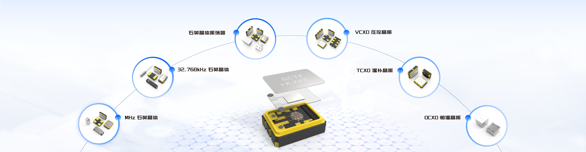 SCTF星通时频-参数搜索